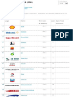 Fortune Global 500 (100) : Home - Brand Rankings - Category - RSS - Follow - Tweet