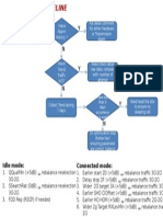 Zero Traffic Guideline