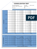Consolidation Test