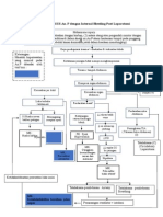 INFEKSI POST LAPAROTOMY
