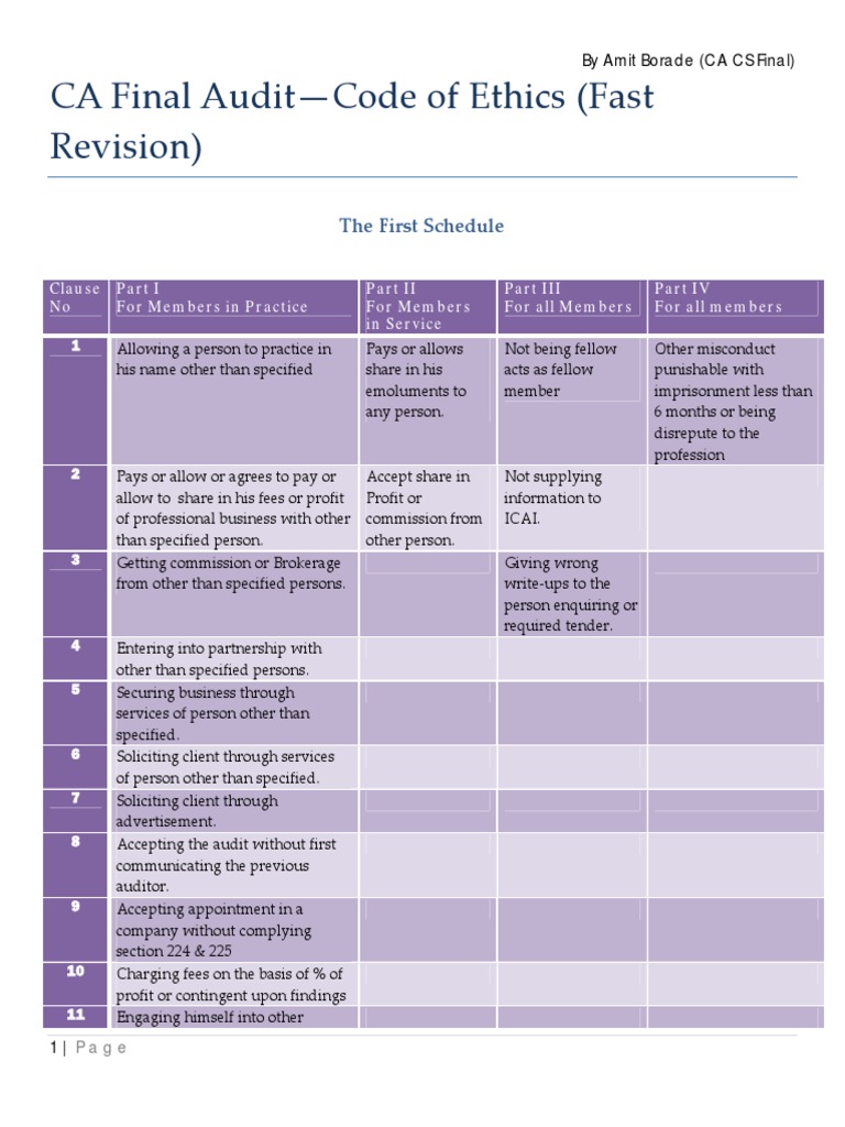 CA Final Audit-Code of Ethics (Fast Revision) : The First Schedule | PDF
