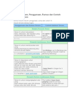 B.Inggris Tenses