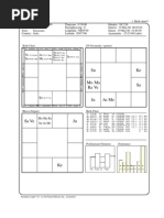 Astrology  sample birth chart