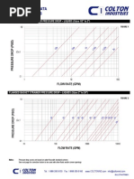 Pressure Drop Chart: Flanged "Y" Pattern Strainers | PDF | Mechanical ...