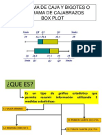 Diagrama de Caja Bigotes