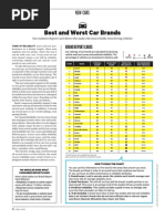 Download Consumer Reports - 2015 Brand Report Cards by sahmed_an SN256792015 doc pdf