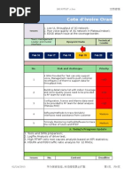 Cote d'Voire Orange Project Daily Report 20150219