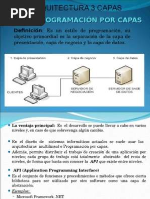 Arquitectura 3 Capas Servidor Web Bases De Datos