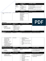 4 drug summary, lab 1, 342