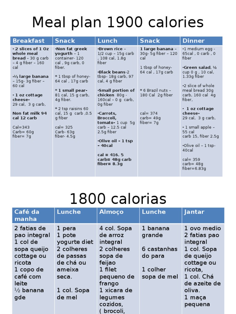 Take A Look About 1900 Calorie Meal Plan