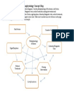 Pathophysiology Concept Map