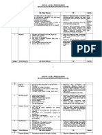 Satuan Acara Perkuliahan Mata Kuliah Bahasa Inggris 2 (D3-Tk)