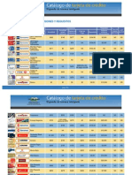 Tabla de Tarjetas de Credito