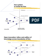 Closed vs Open Innovation Models