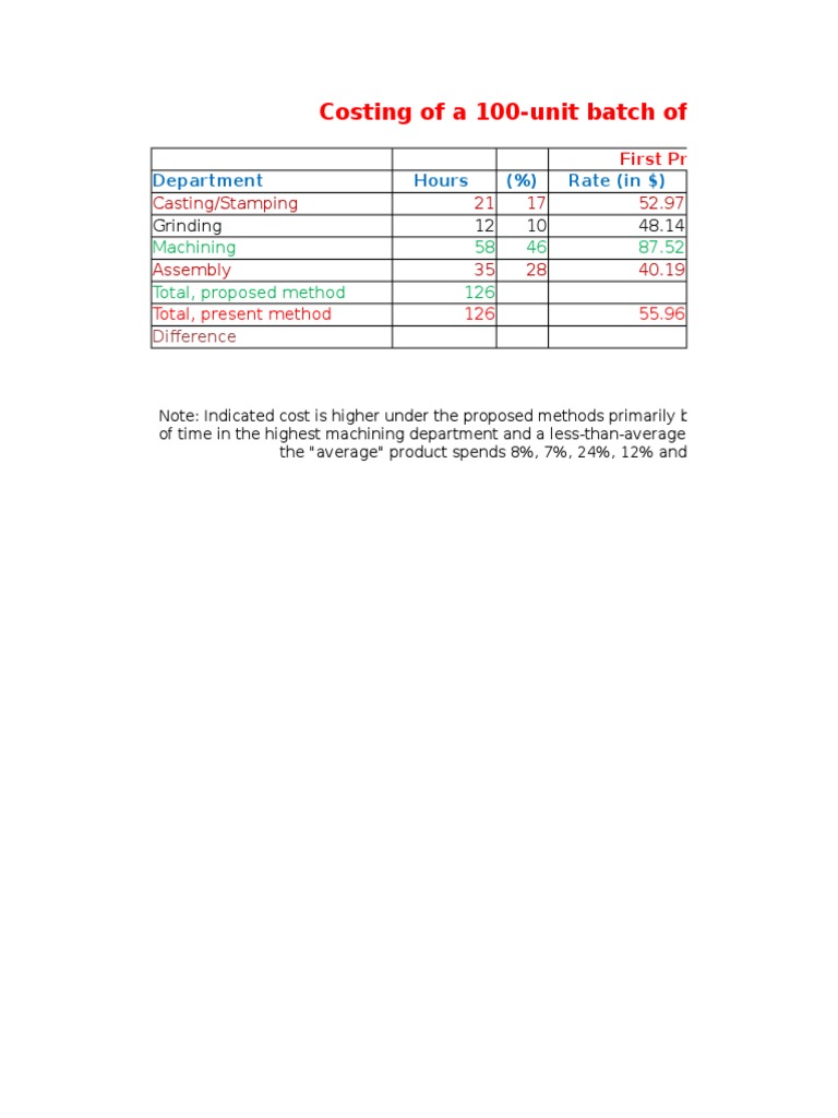Solutions Huron Automotive PDF Cost Prices