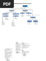 EMS vs NMS in Telecom Management | PDF | Networking Standards ...