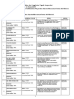 Daftar Penerima Pengabdian Kepada Masyarakat tahun 2015 Batch 1.pdf