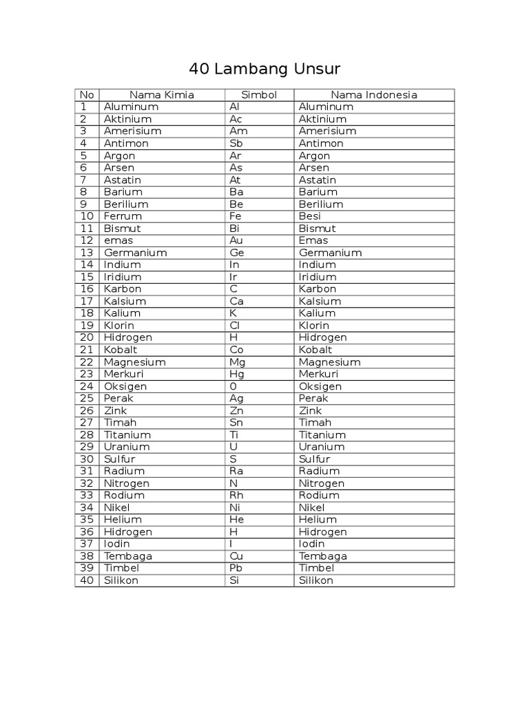 40 Lambang Unsur Kimia Pdf