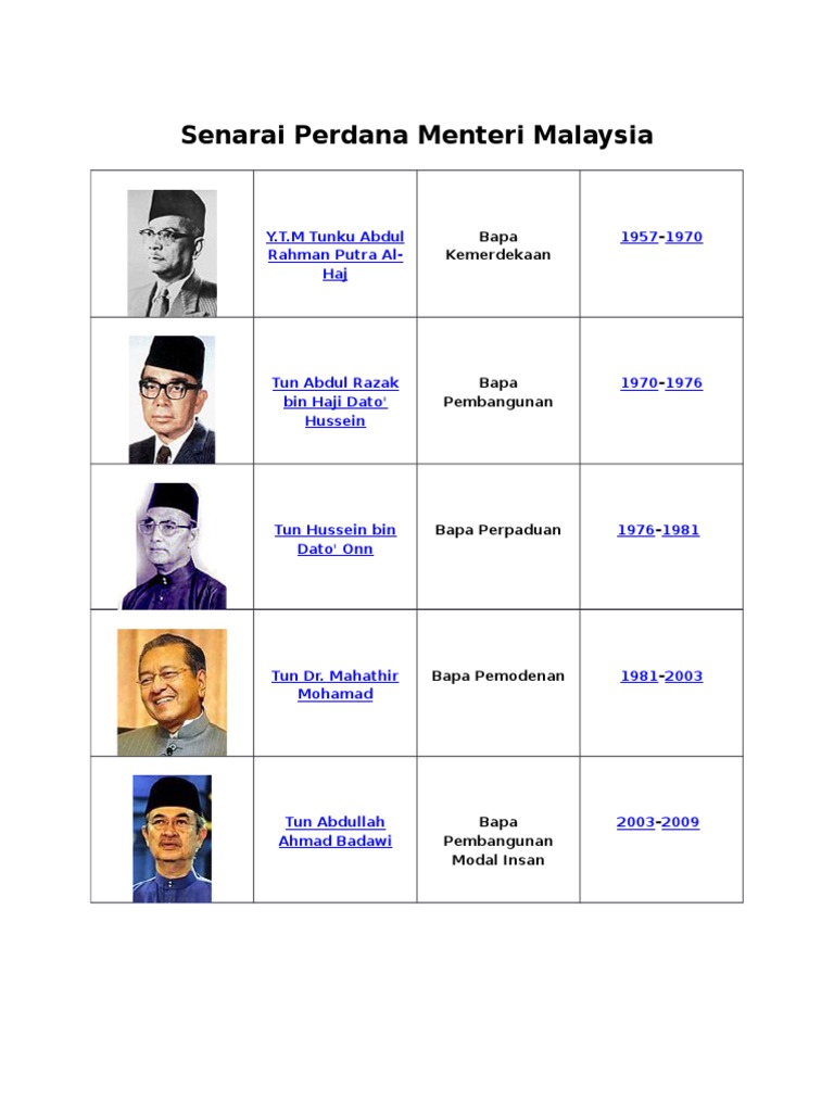Bapa Pemodenan Malaysia In English