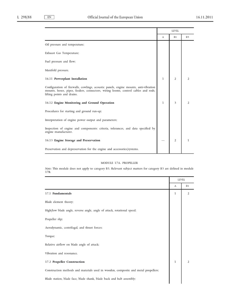 EASA Part66 Module 17
