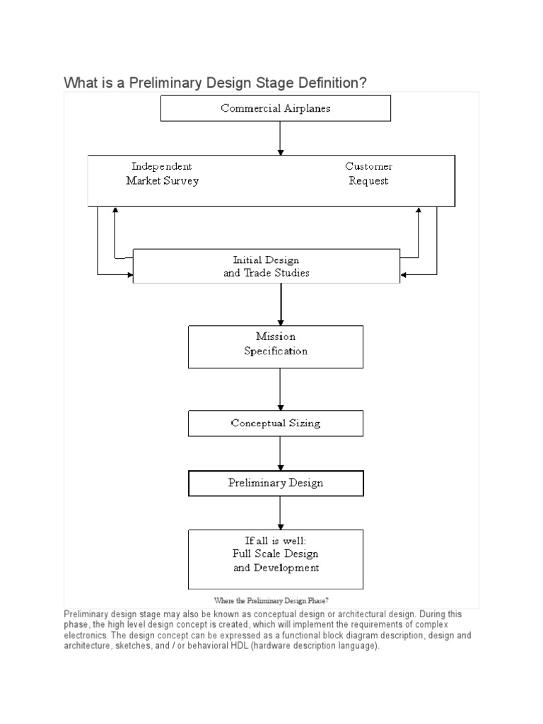 What is a Preliminary Design Stage Definition?