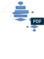 Diagrama de Flujo Raiz N