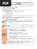 Sejarah Kertas 3 Bab 2 Tingkatan 5: Nasionalisme Di 