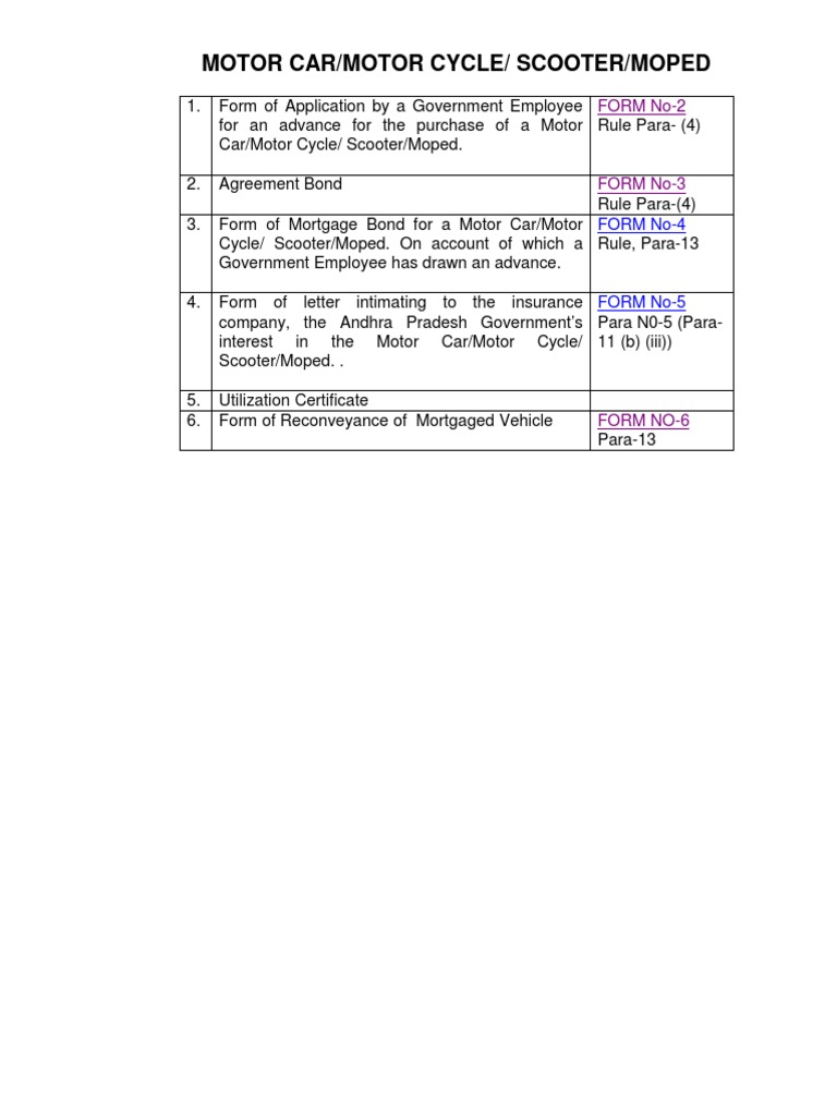 Car Loan | PDF | Loans | Mortgage Law