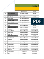 Salary Sheet For January 2015: S No. Name Designation Status