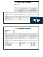 Key Performance Indicator SAINS