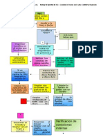 Diagrama de Procesos PC Sena - Anderson Ayala Vera