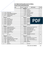 Perwalian Smt Genap 2013-2014 Prodi Tmm