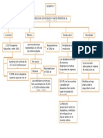 Esquema de Impacto Ambiental