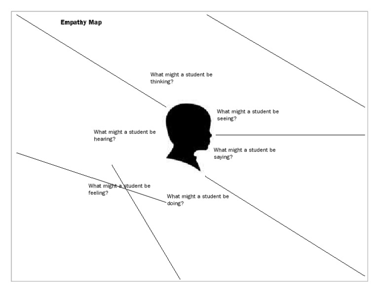 Student Empathy Map Guide | PDF