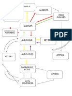 organic overview flowchart of reactions