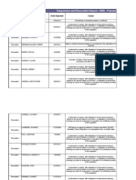 Md. State Revocation & Suspension List