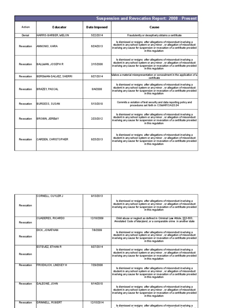 Md. State Revocation & Suspension List | PDF | Baltimore | Crime & Violence
