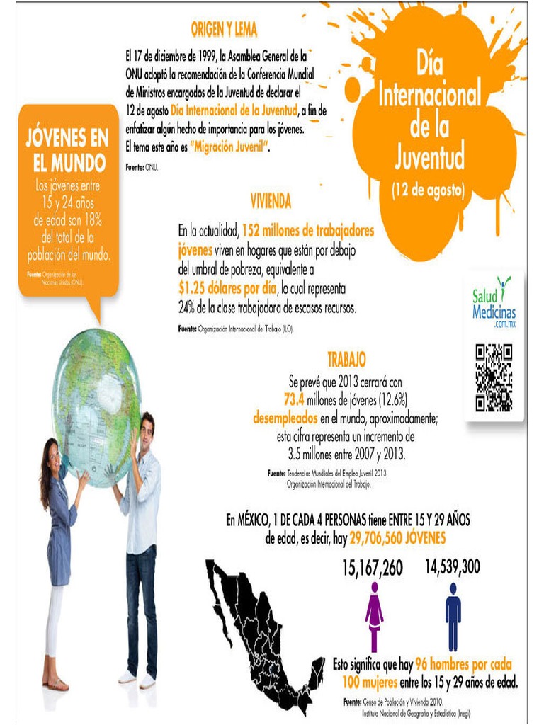 Infografía Día Internacional de la Juventud
