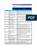 Tabla de Tipos de Memorias Actuales en General