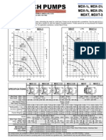 Pump Reference Information from March Pumps MDX Description