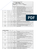 Curriculum Pacing Chart 2014 - 2015 Subject: Algebra I Middle School 1st Nine Weeks