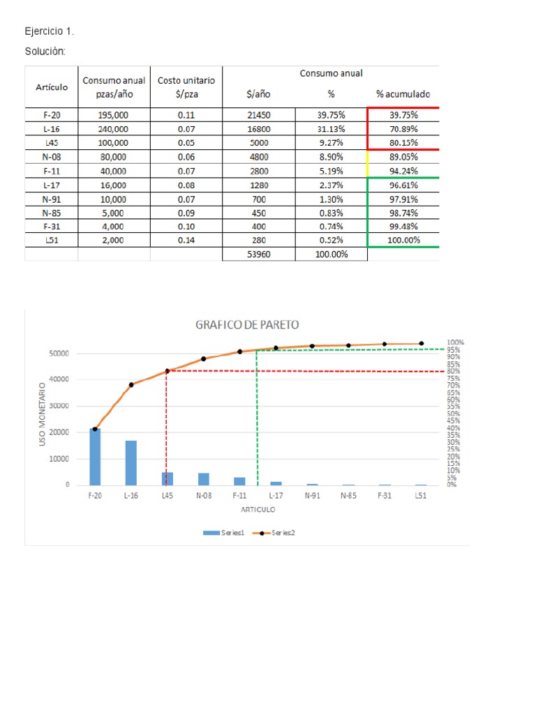 Ejercicios Inventarios ABC | Inventario | Jerga corporativa