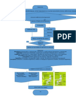 2.Diagrama Ergonomia