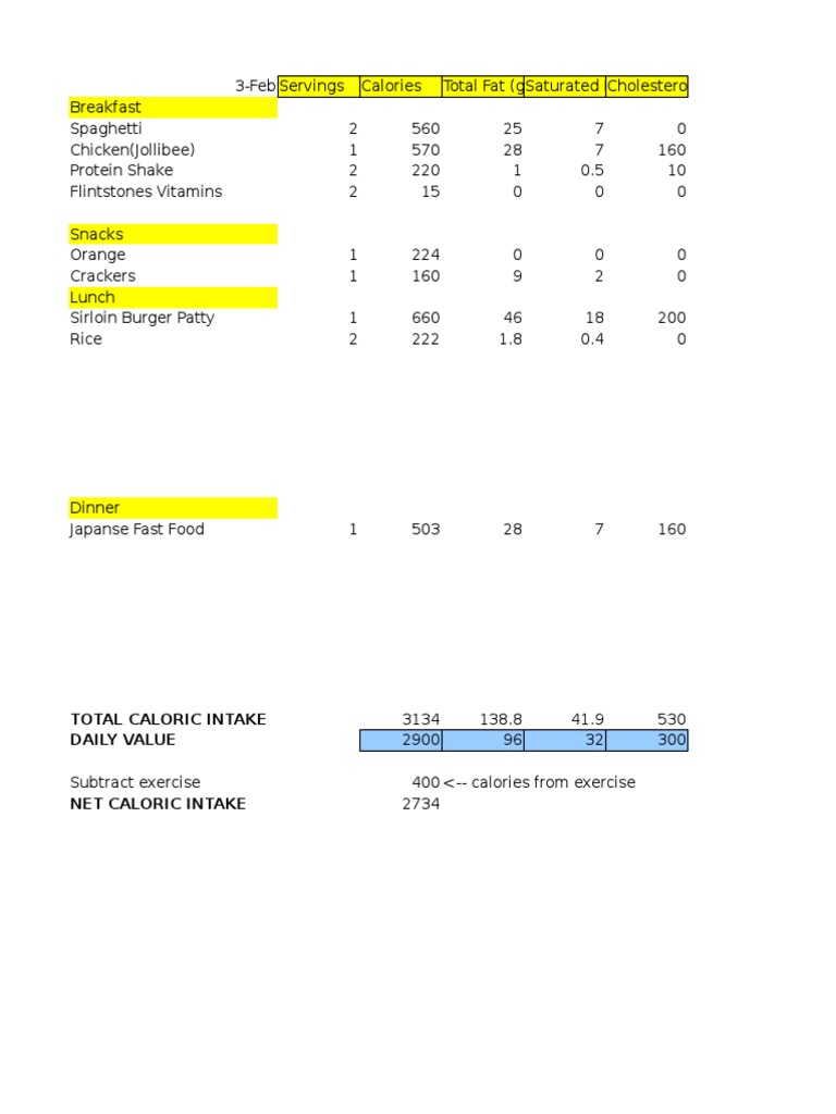 Daily Caloric Intake Breakdown | PDF | Cooking, Food & Wine