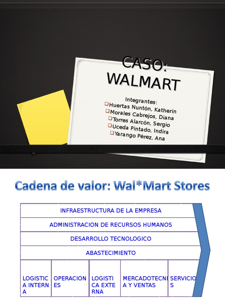 110355983 Cadena de Valor Caso Wal Mart Procter & Gamble Walmart