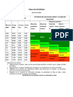 Valores Permisibles de Vibracion