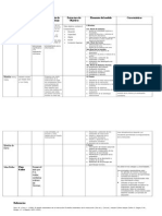 Cuadro Comparativo de Modelos