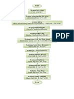 Diagram Alir Minescape 1