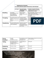 datform