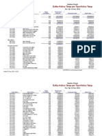 Daftar Aktiva Tetap Per Tipe Aktiva Tetap